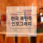 Korean Drinking infographic
